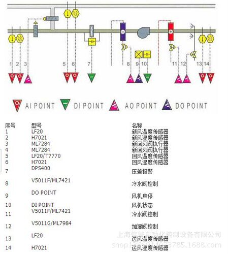 楼宇控制系统酒店强弱电配电箱