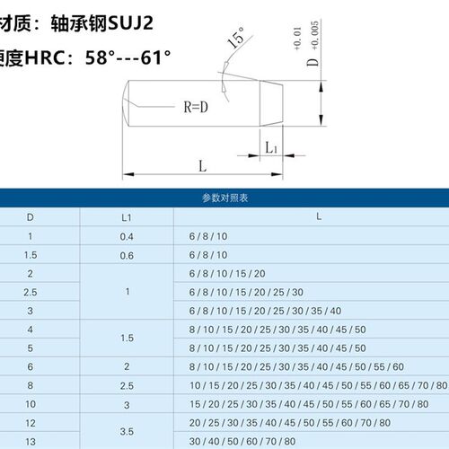 正公差销钉 定位销BLF35-D4-L6/8/10/12/15/20/25/30/35/40/50