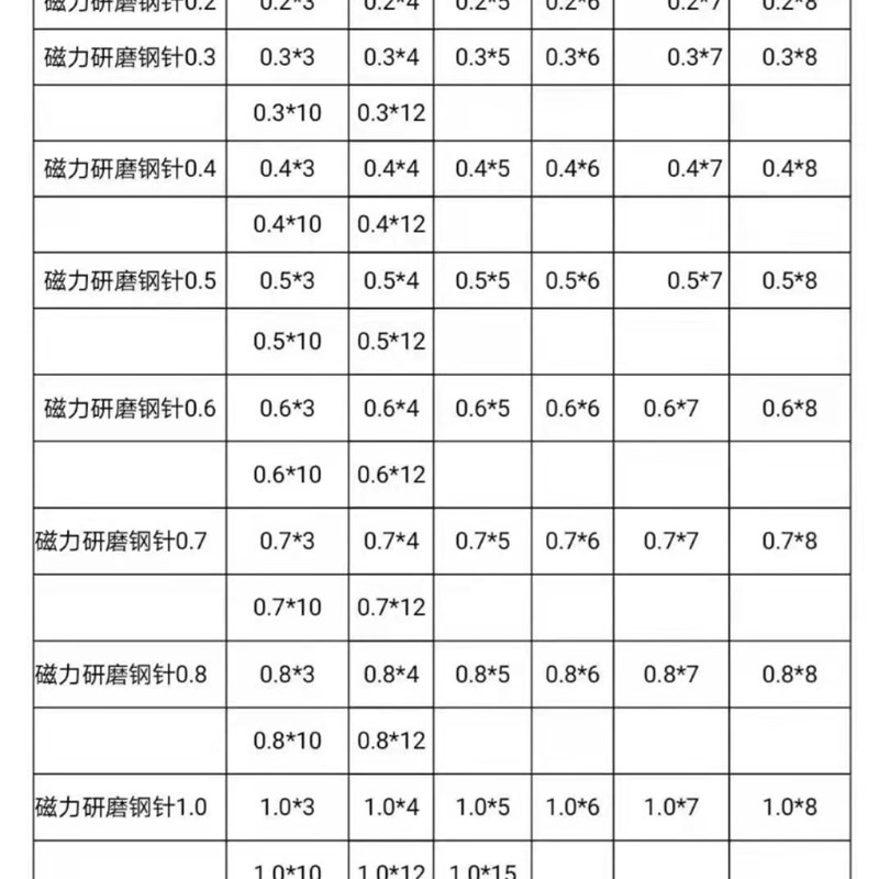 厂家直销磁力研磨钢针 抛光钢针不锈钢钢针磁力抛光钢针研磨钢针