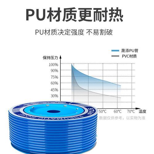 PU高压透明防爆气动软管