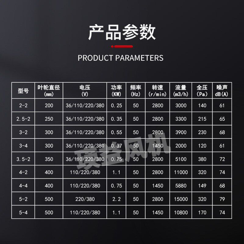 CTF2.5-4手提式轴流风机10寸移动排风扇工业隧道船用通风换气风机