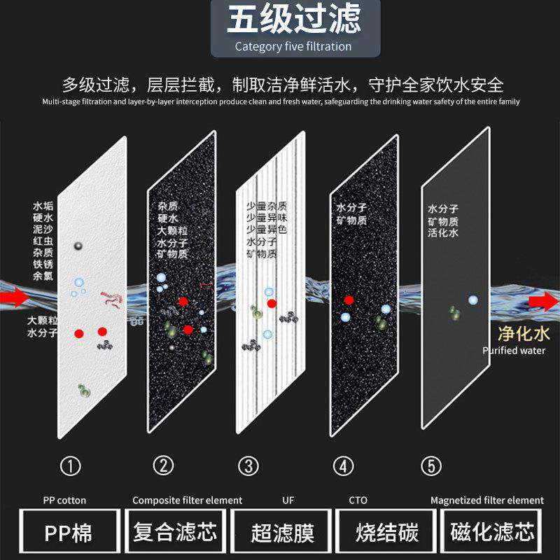不巴钢马泉磁化水净水器家MAGA-102用直饮超滤净机锈厨下式自来水