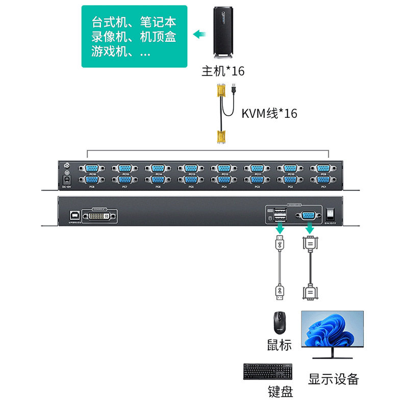 迈拓维矩（MT-viki）16口vga切换器8口（MT-1716UL)KVM切换器