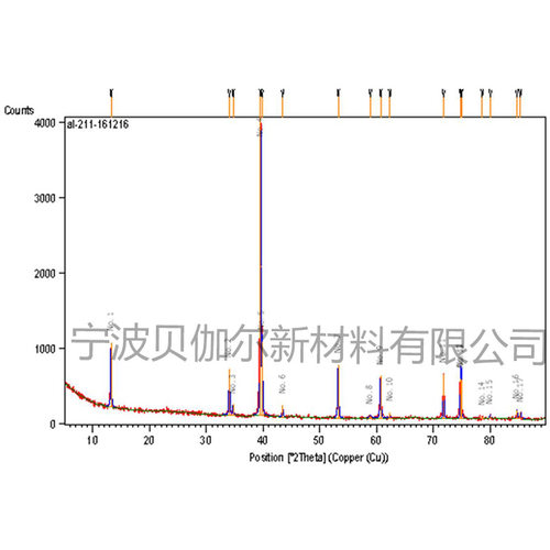 铝碳化钛 MAX相陶瓷材料 211结构 Ti2AlC
