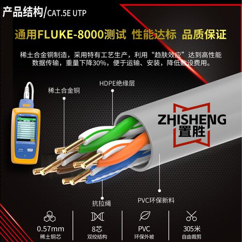 ZHISHENG置胜超五类监控网络线电脑SFTP网线CAT5千兆宽带线双绞线