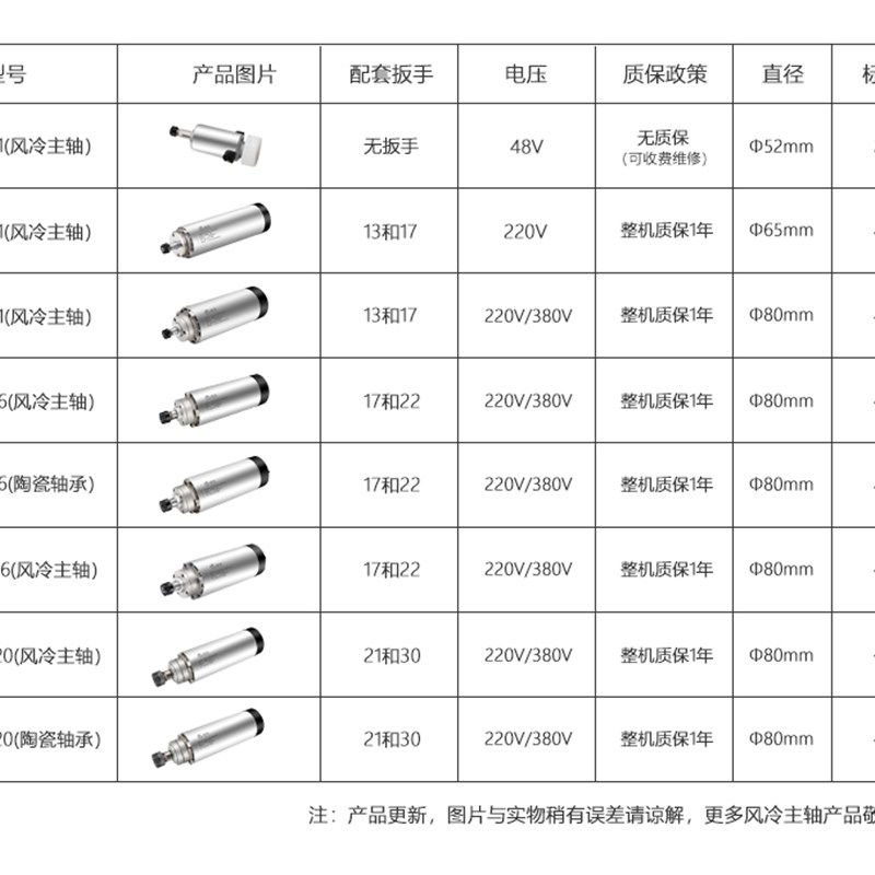 振宇主轴电机300w/800w/1.5kw/2.2kw风冷四轴承高速雕刻机配件