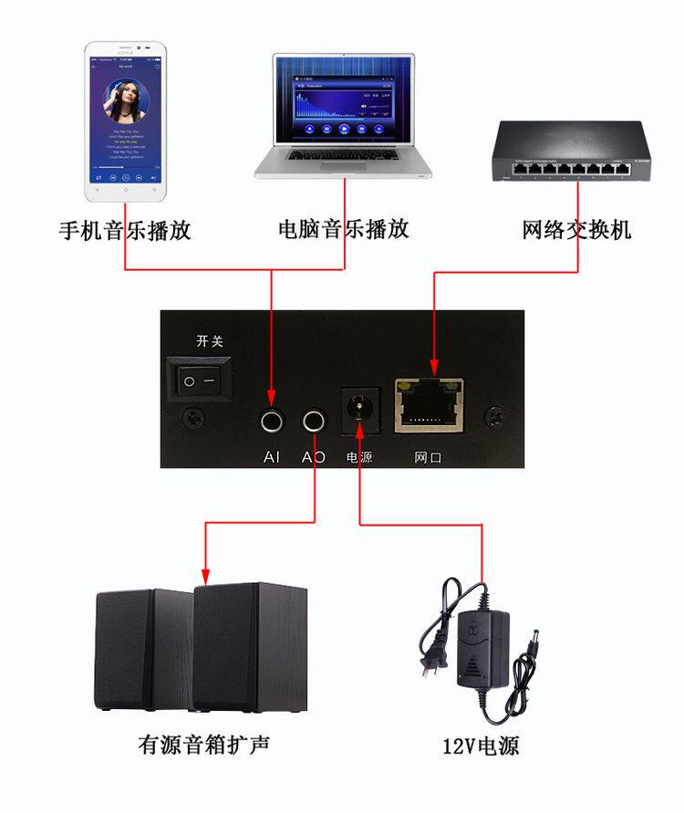 IP广播寻呼话筒音频输入输出音量可调节网络传输带显示屏实体按键