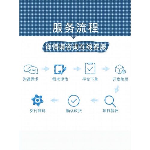 python代编深度学习机器学习matlab图像处理通信信号仿真算法编写