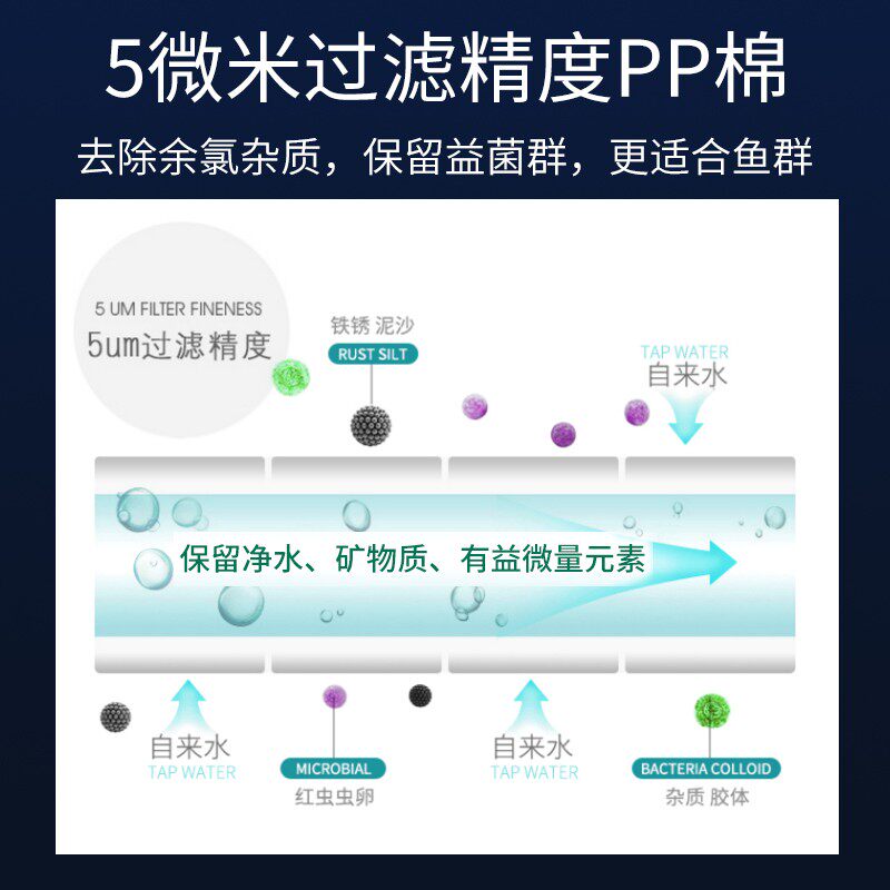 前置鱼缸过滤器源头净水除氯免晒水困水外置养鱼养乌龟专用活性炭