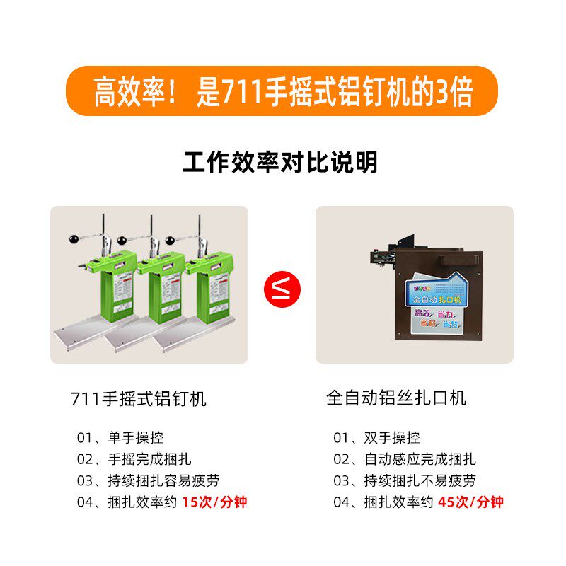超市全自动扎口机电动铝丝机智能感应封口机超市蔬菜塑料袋子捆扎