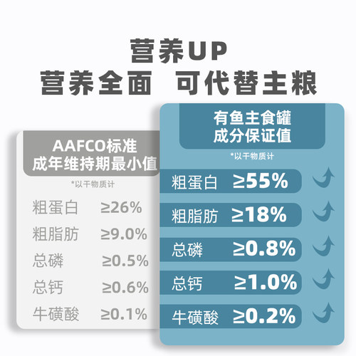 有鱼UP系列主食罐猫罐头小扁罐猫零食湿粮包成幼猫100g*24罐增肥