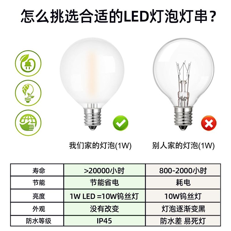 户外防水led满天星星G40灯串露营灯营地装饰灯暖白氛围灯磨砂串灯