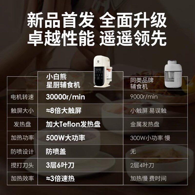 小白熊婴儿辅食机宝宝料理机多功能搅拌蒸煮一体米糊研磨器小型