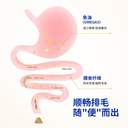 dumax杜玛仕化毛膏猫咪专用化毛球鱼油营养膏多种维生素营养补充
