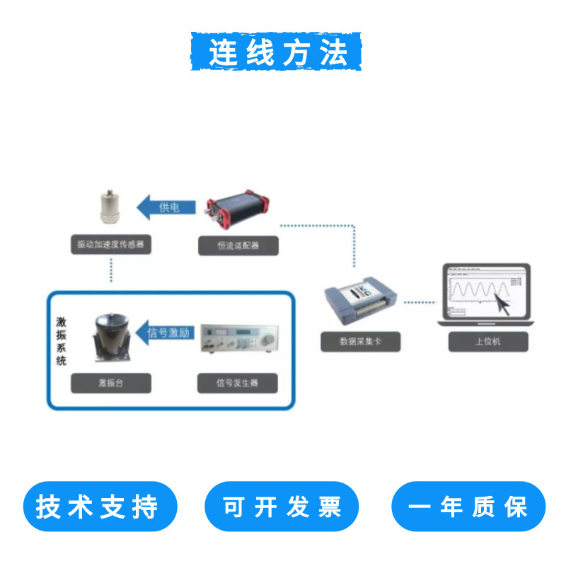 澄科讯号产生器CT1311E振动台震动源振幅频率调节振动实验疲劳