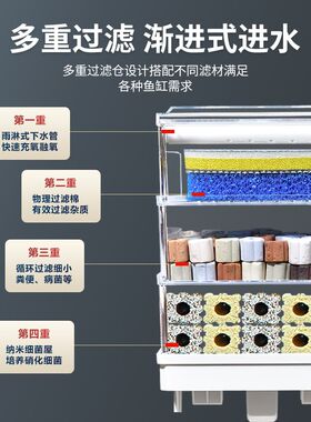 鱼缸上置过滤器滴流盒金鱼缸壁挂式过滤盒净水循环三合一上滤盒