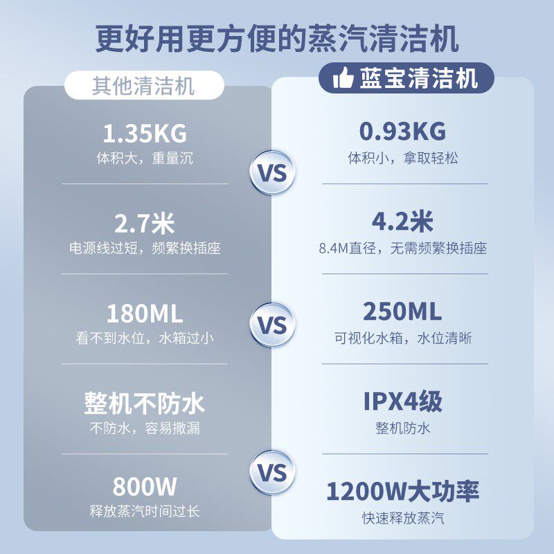 蓝宝高温高压蒸汽清洁机家用小型厨房家电油烟机清洗机蒸汽消毒机