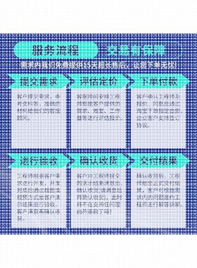 python深度学习神经网络图像处理Github代码覆现创新点目标检测