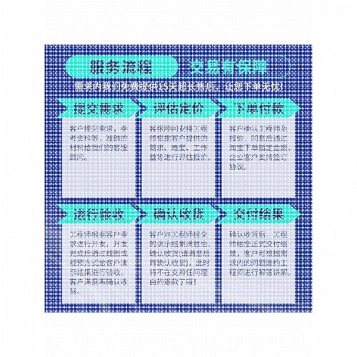 python深度学习神经网络图像处理Github代码覆现创新点目标检测