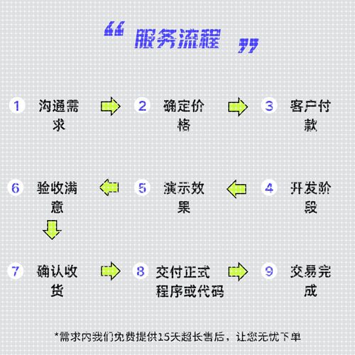 代码编写Python接单java代做matlab程序代编c++代写web系统设计