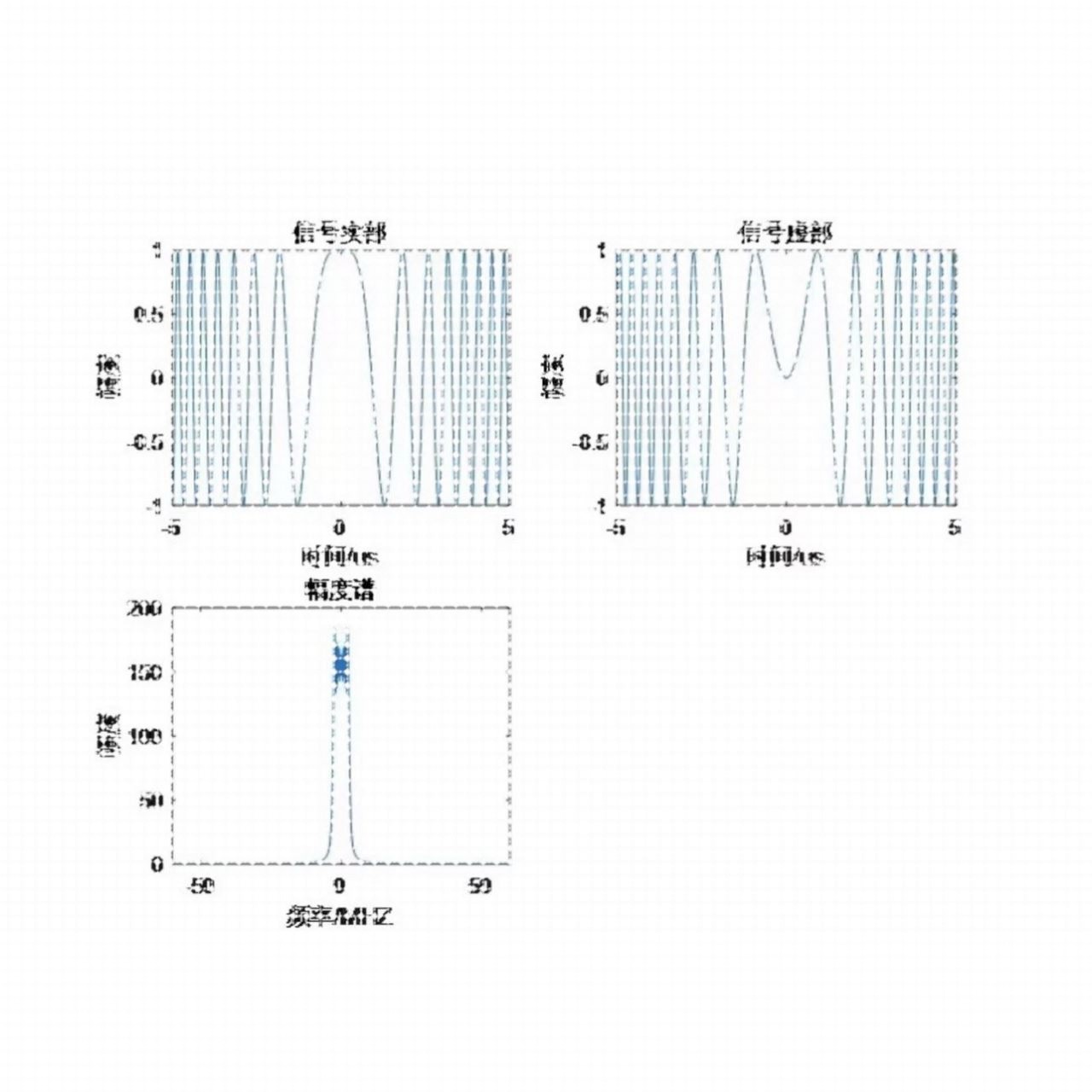 雷达算法MATLAB\信号与系统\雷达\电子战\毫米波雷达\数字\定制化