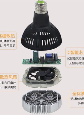 LED聚光灯泡服装店餐厅射灯替换光源COB帕灯螺旋E27par30超亮灯杯