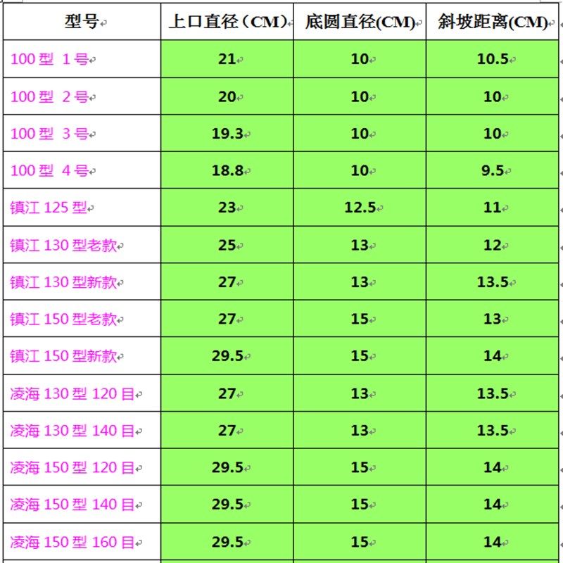 热销凌海磨浆机豆浆机FM150型多种高低密度网子过滤网网布