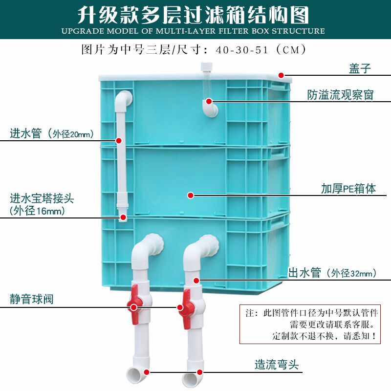 新W疆包邮鱼缸过滤器鱼池周转箱户外水循环上滤干湿分离龟缸滴流
