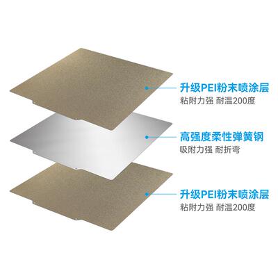 3D列印磁吸热床贴膜 Voron双面喷涂PEI板 强化钢片平台配件