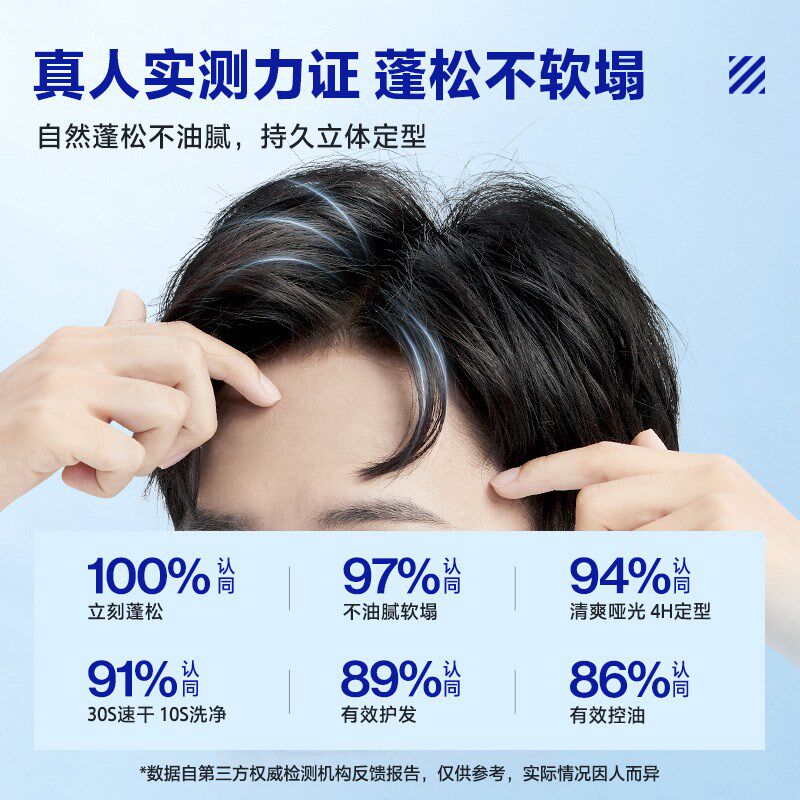 发泥发蜡男士定型发胶持久塑形清香自然蓬松保湿造型啫喱哑光