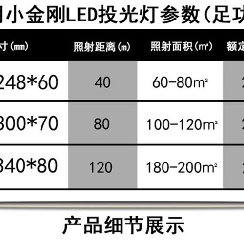 LED投光灯户外防水50W100W150W工厂房车间足瓦金刚投射灯探照灯