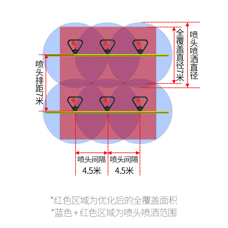 自动旋转喷水器升级 大面积浇灌喷灌系统农用灌溉解决方案