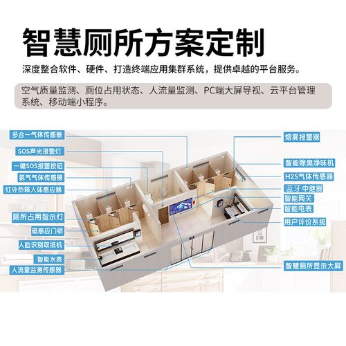 智慧公厕有人无人引导管理系统厕所化妆室除臭智能指示灯牌显示屏
