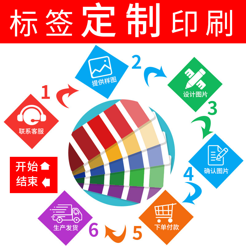专业定制标签 热敏不干胶贴纸 亚银哑银标签 珠宝标签 货架标签铜