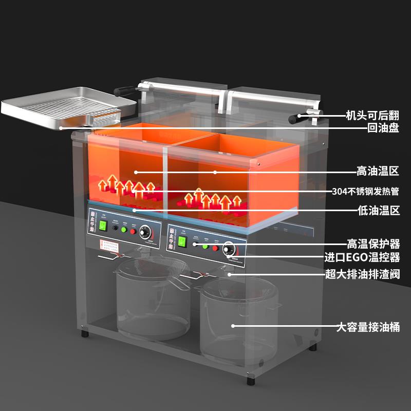鸿艺电炸炉商用立式单缸双缸油锅380v油炸锅电炸锅炸鸡设备全套
