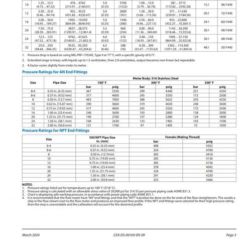美国COX流量计CPT16-NPC-C02-DAC -252-NP用于流量测量