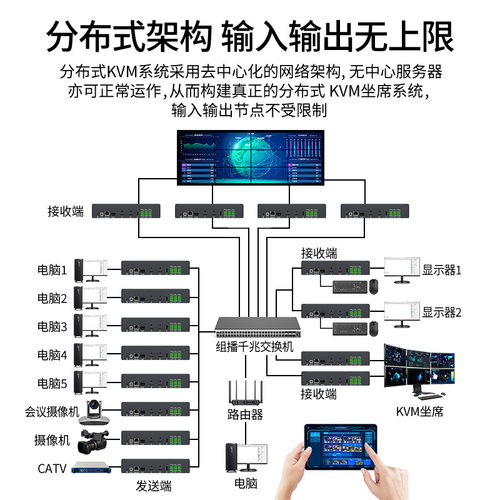 迈拓维矩（MT-viki）分布式KVM坐席系统协作管理IP高清 MT-ED900S