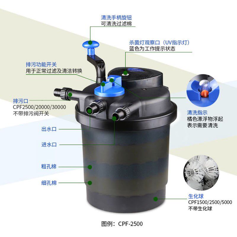 森森鱼池过滤器水循环系统锦鲤池塘室外大型外置水池净化过滤桶