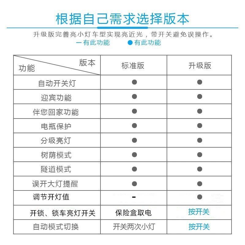 新老款森雅R7 R8 R9 M80 S80专用自动大灯自适应头灯感应器改装