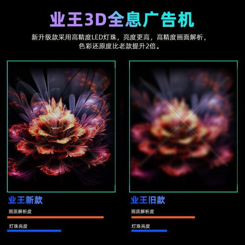 桌面款裸眼3d全息投影小尺寸led全息旋转屏悬浮立体风扇屏广告机