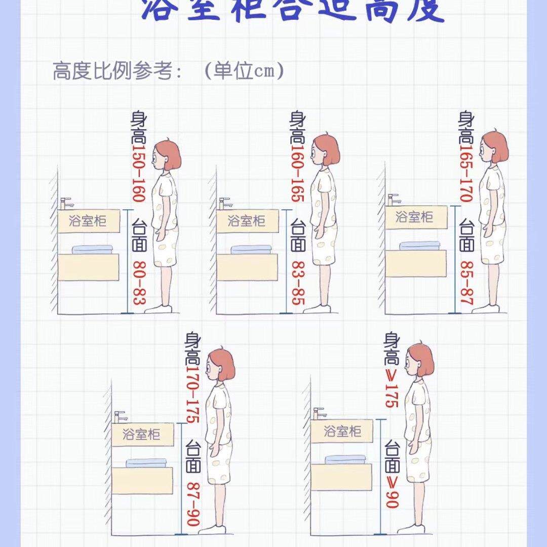 【安装服务必拍】浴室柜定制
