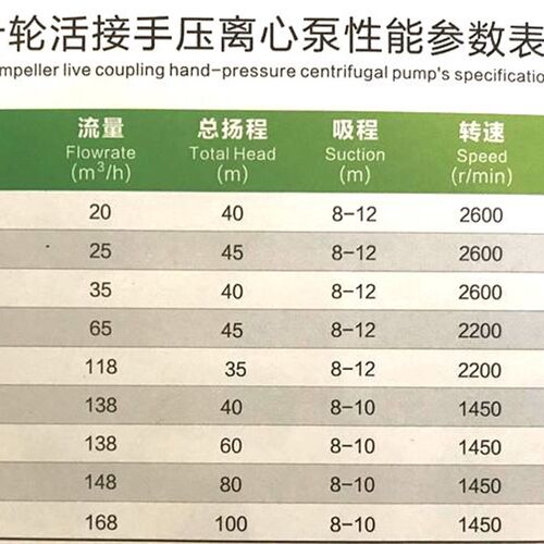 旭农双叶轮手压拖泵高扬程大流量水泵农用离心泵抽水机农田灌溉