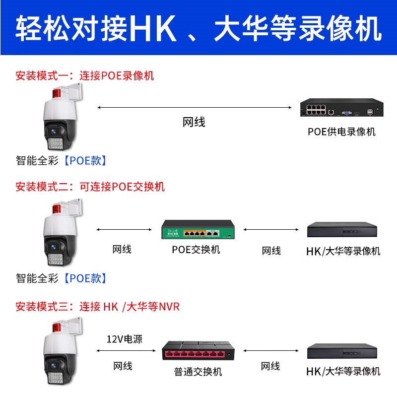 400万500网络高速球机POE云台旋转摄像头高清变焦有线监控录像机