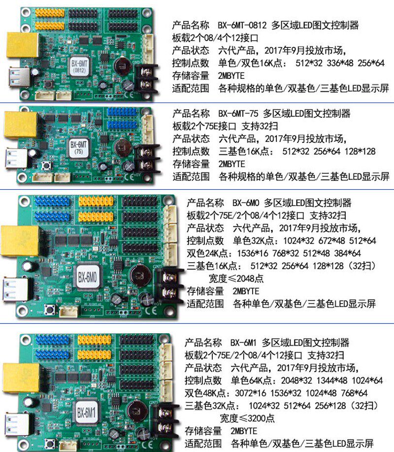 BX-6M0 替5M0仰邦 LED显示屏控制卡 网口集群 电子条屏门头字幕卡