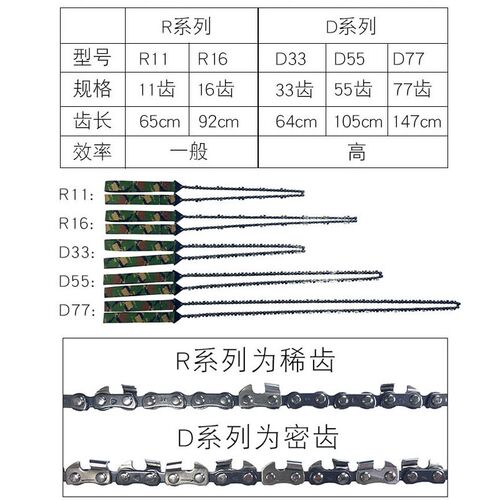 户外手拉链条锯折叠链锯线锯钢丝锯求生装备生存EDC野外手动绳锯