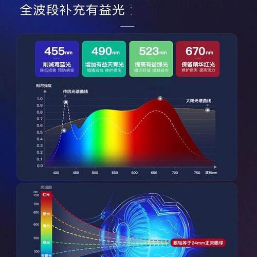 全光谱落地护眼台灯学生学习专用儿童阅读写作业立式大路灯钢琴灯