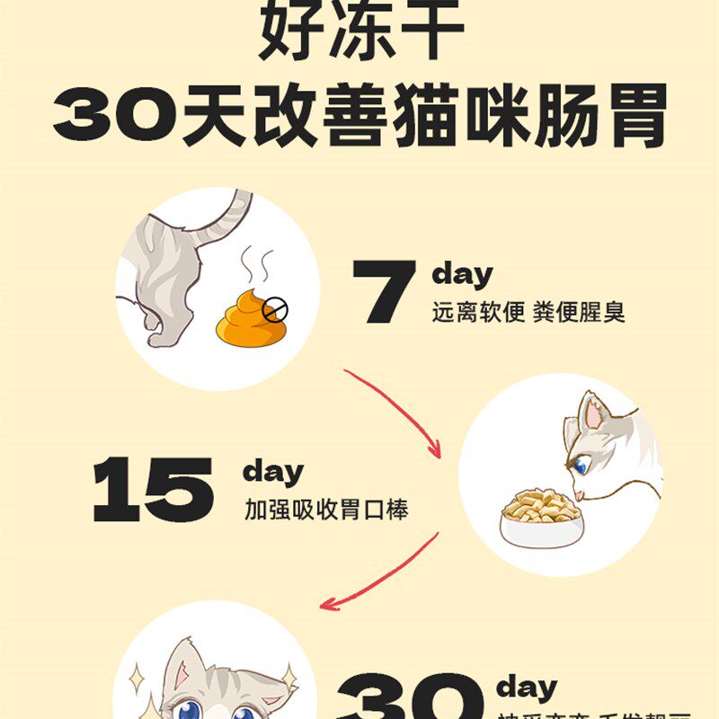 【和猫住】爱立方全价生骨肉成幼猫高蛋白零食鸡肉牛肉主食冻干