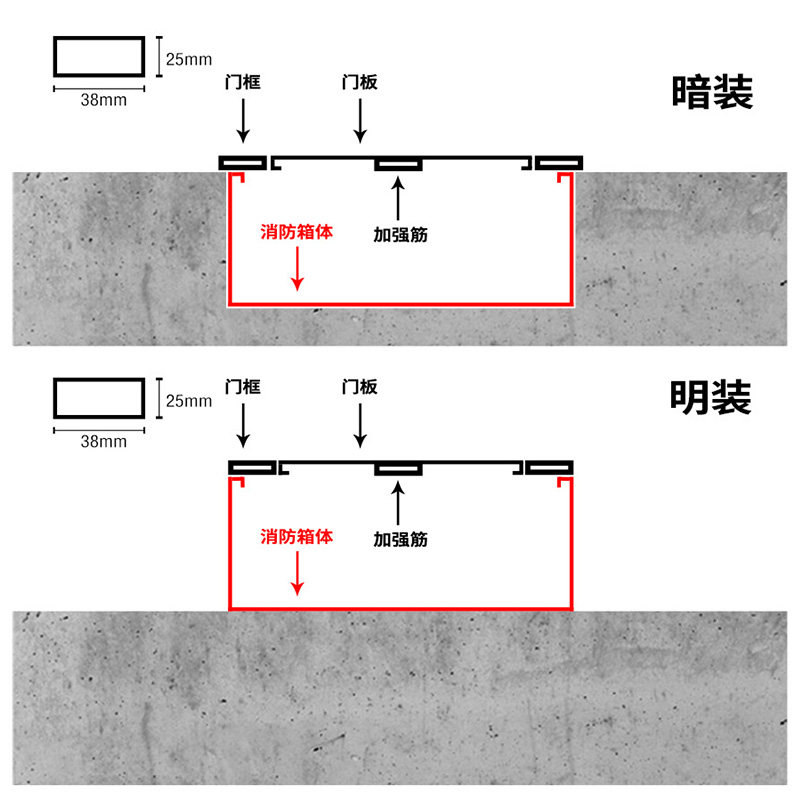 304不锈钢消防箱门消防栓门箱面板消防器材水带箱门消火栓箱门框
