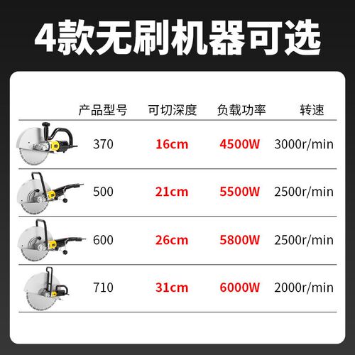 无刷开槽机单片轨道大型切墙改门钢筋混凝土水泥墙马路路面切割机