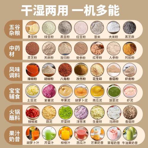 【东莞品牌】粉碎机干湿两用研磨机家用打粉机五谷磨粉机破壁机器
